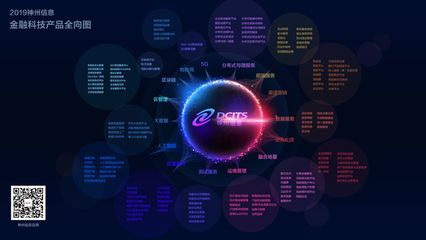 神州信息 洞見金融科技發展全景，科技驅動未來金融